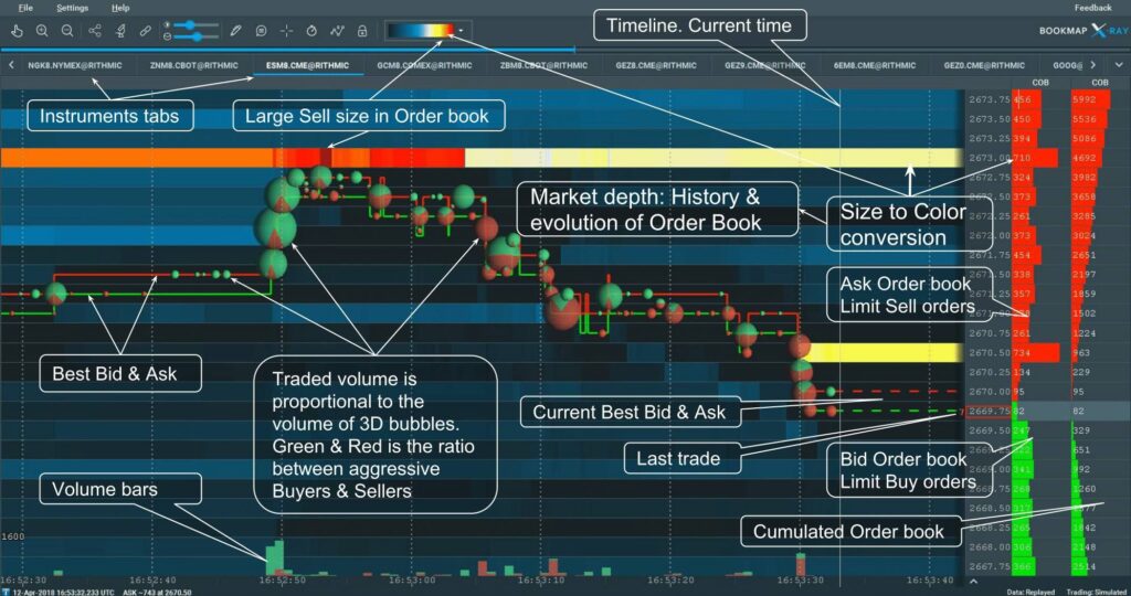 Market depth chart with real-time limit orders